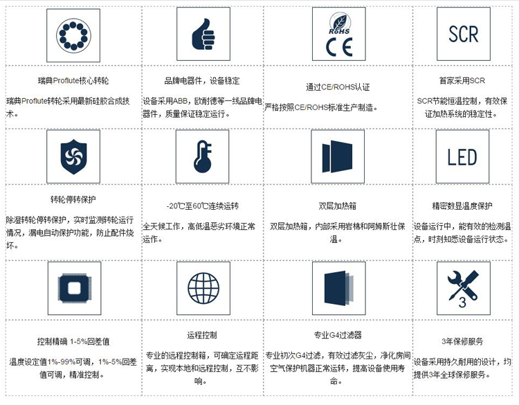 安詩(shī)曼冷庫用轉輪除濕機優(yōu)勢