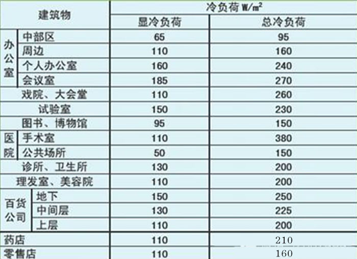 工業(yè)除濕機廠(chǎng)家