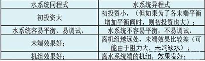 工業(yè)除濕機廠(chǎng)家