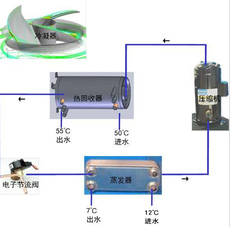 工業(yè)除濕機廠(chǎng)家