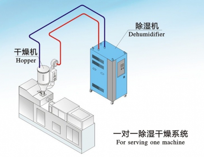 除濕機可以用來(lái)當烘干機使用
