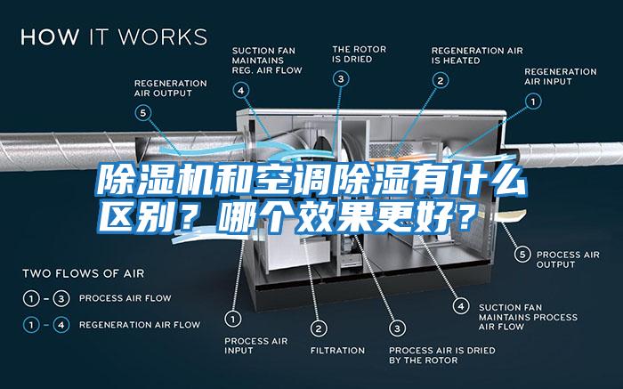 除濕機和空調除濕有什么區別？哪個(gè)效果更好？