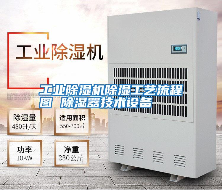 工業(yè)除濕機除濕工藝流程圖 除濕器技術(shù)設備