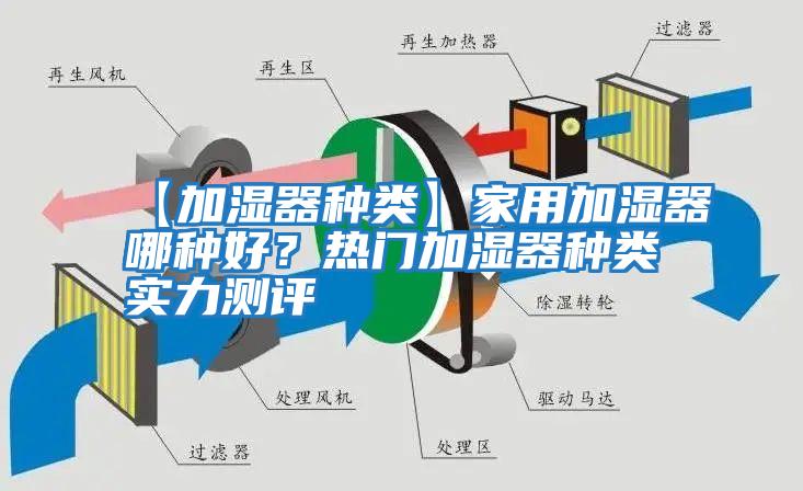 【加濕器種類(lèi)】家用加濕器哪種好？熱門(mén)加濕器種類(lèi)實(shí)力測評