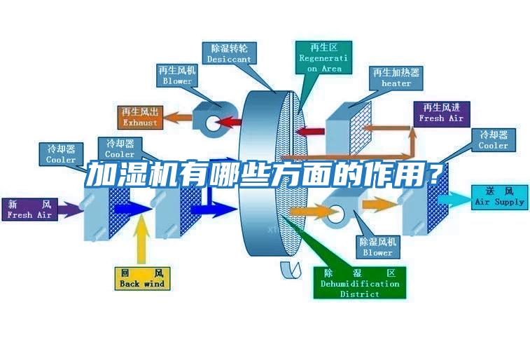 加濕機有哪些方面的作用？