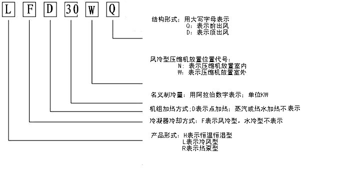 恒溫恒濕機特點(diǎn)及應用范圍_重復