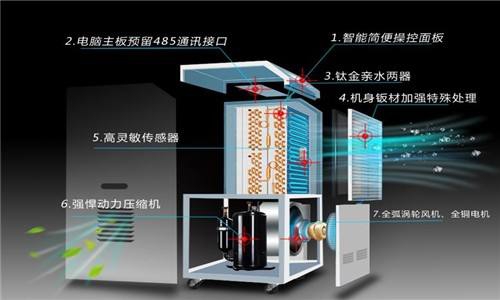 除濕機電子商務(wù)加速改變未來(lái)生活