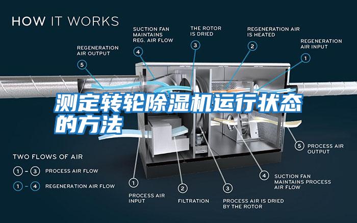 測定轉輪除濕機運行狀態(tài)的方法