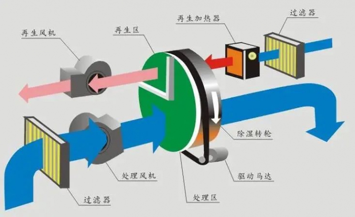 天氣潮濕引發(fā)過(guò)敏怎么辦的方法介紹？