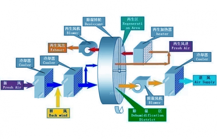 視點(diǎn)：加濕機廠(chǎng)家營(yíng)銷(xiāo)有效性品質(zhì)差異是關(guān)鍵