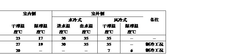 009b2b3f4a.jpg 風(fēng)冷型恒溫恒濕機組 工況說(shuō)明.jpg