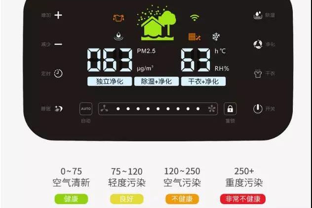 肉類(lèi)排酸需要加濕機控濕