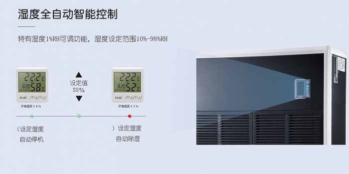 恒溫恒濕精密空調能耗比詳細分析！