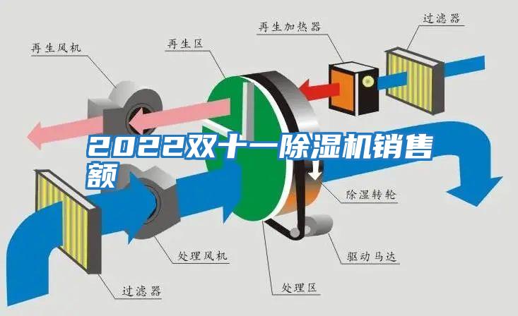 2022雙十一除濕機銷(xiāo)售額