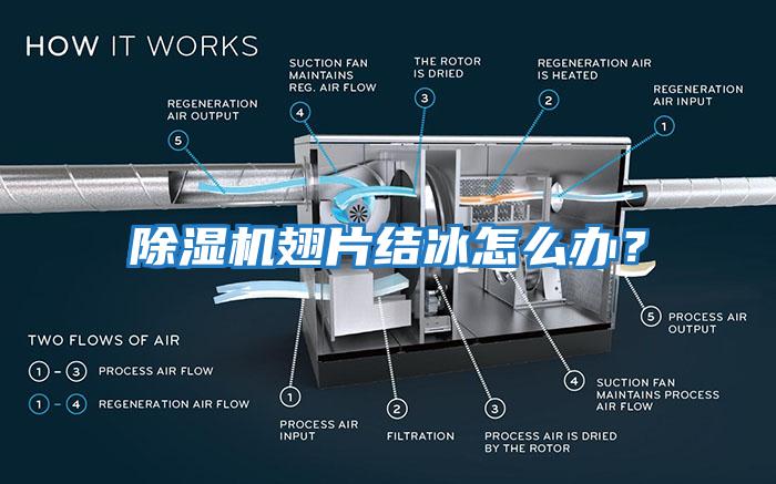 除濕機翅片結冰怎么辦？
