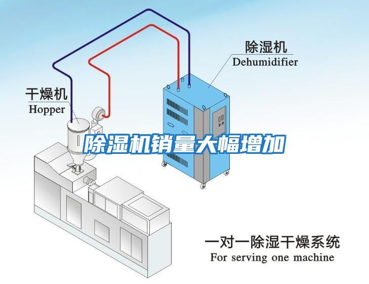 除濕機銷(xiāo)量大幅增加