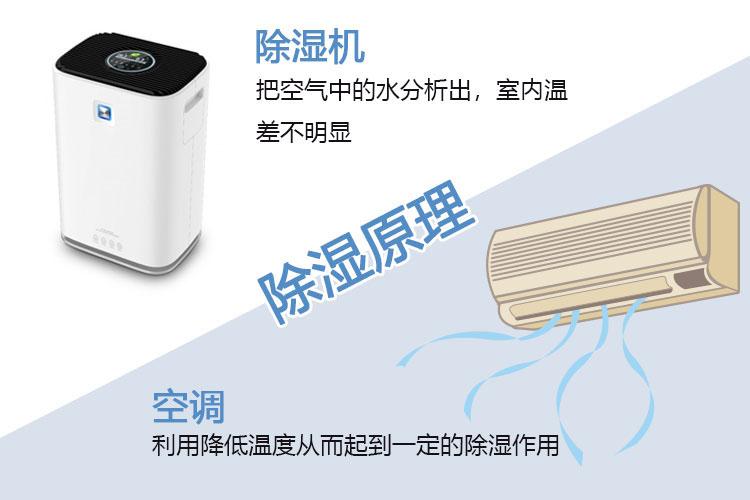 車(chē)間除濕機如何選擇？