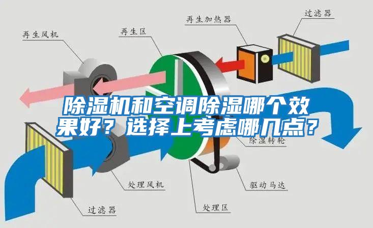 除濕機和空調除濕哪個(gè)效果好？選擇上考慮哪幾點(diǎn)？