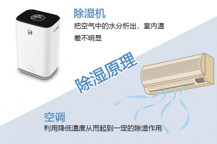 糖果廠(chǎng)除濕機，糖果廠(chǎng)濕度控制解決方案