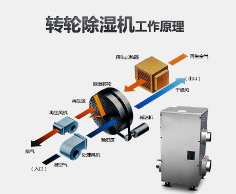 增濕機對電子廠(chǎng)有何幫助