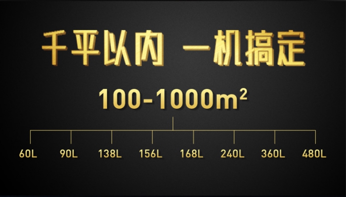夏季天氣高溫潮濕，適合各種細菌要注意