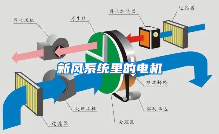新風(fēng)系統里的電機