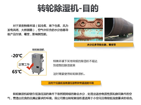 棉紗加濕器，棉紗回潮專(zhuān)用加濕器