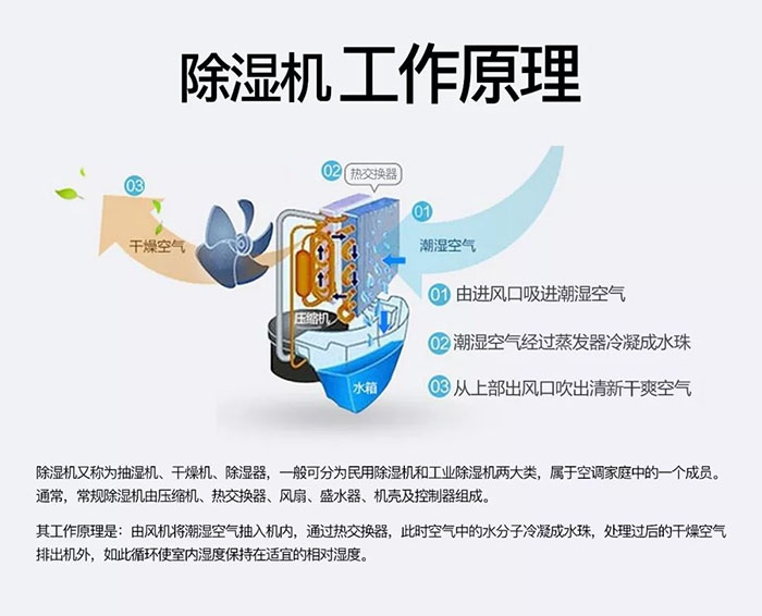 佛香烘干除濕機，讓佛香烘干除濕更為節能