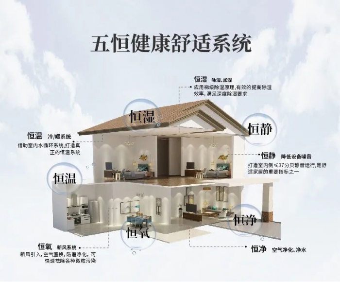 如何判斷除濕機是否正常工作？