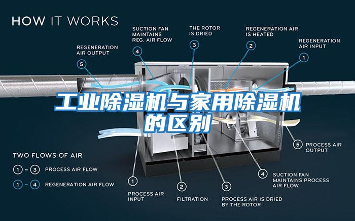 工業(yè)除濕機與家用除濕機的區別