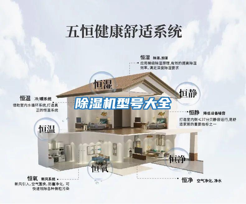 除濕機型號大全