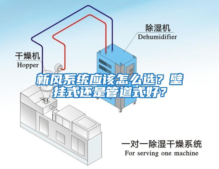 新風(fēng)系統應該怎么選？壁掛式還是管道式好？