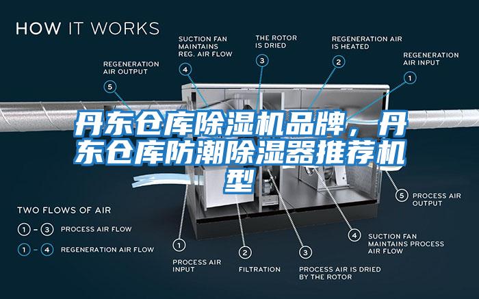 丹東倉庫除濕機品牌，丹東倉庫防潮除濕器推薦機型