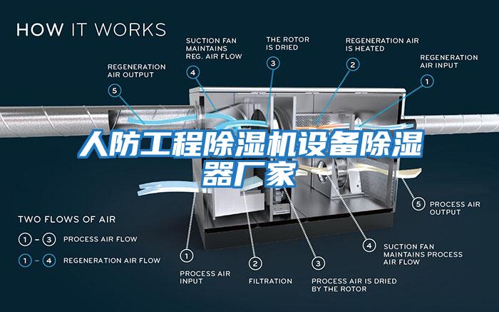 人防工程除濕機設備除濕器廠(chǎng)家