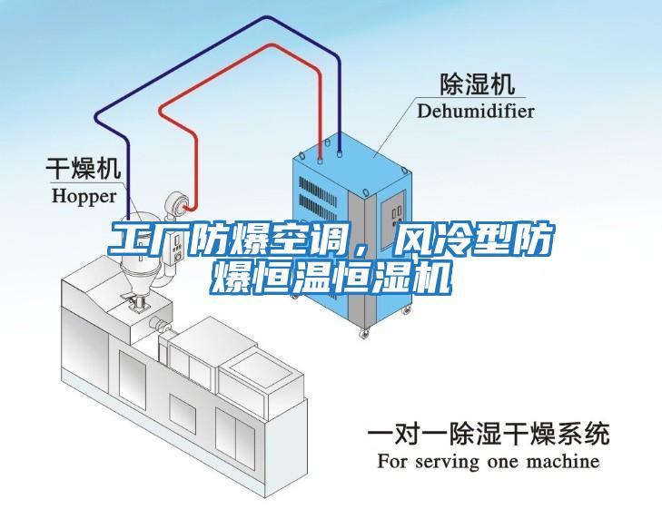 工廠(chǎng)防爆空調，風(fēng)冷型防爆恒溫恒濕機