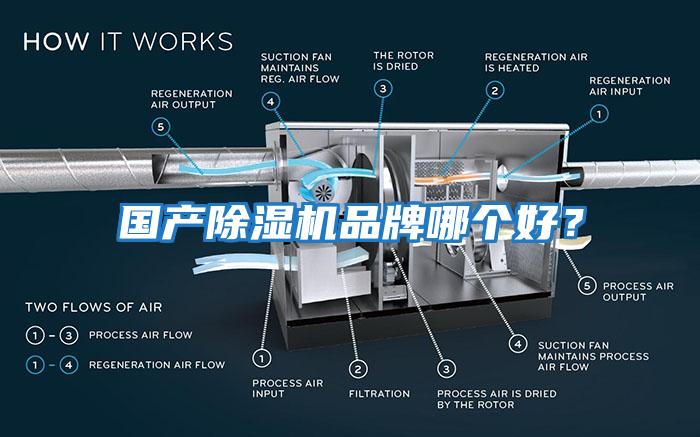 國產(chǎn)除濕機品牌哪個(gè)好？