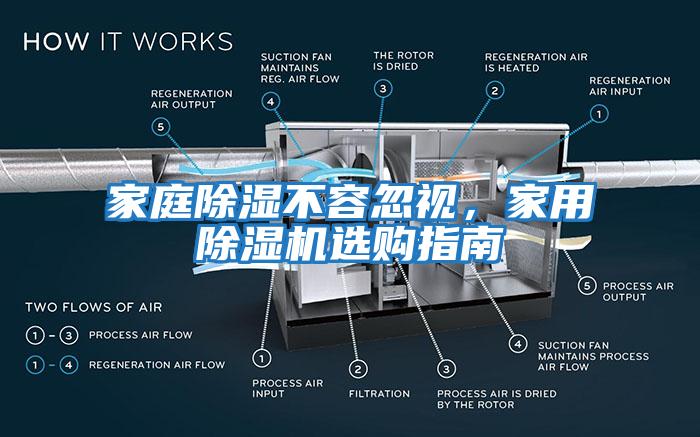 家庭除濕不容忽視，家用除濕機選購指南