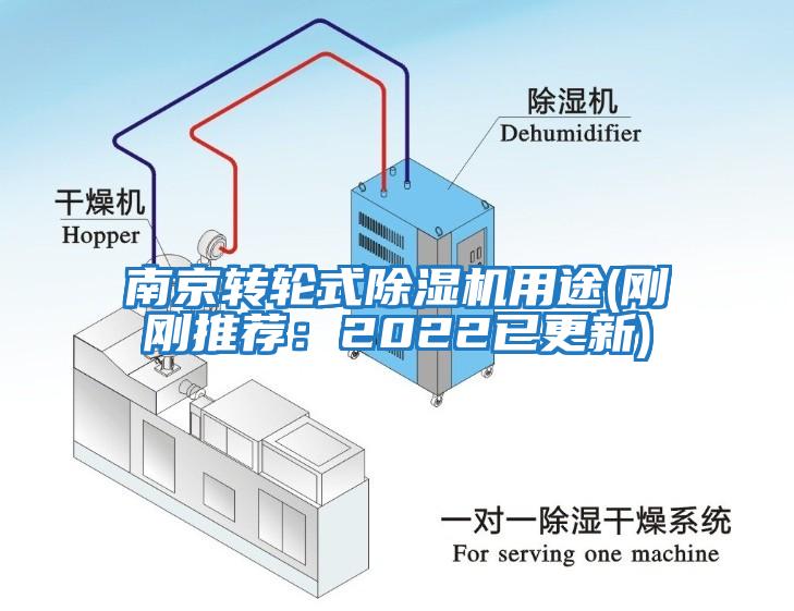南京轉輪式除濕機用途(剛剛推薦：2022已更新)