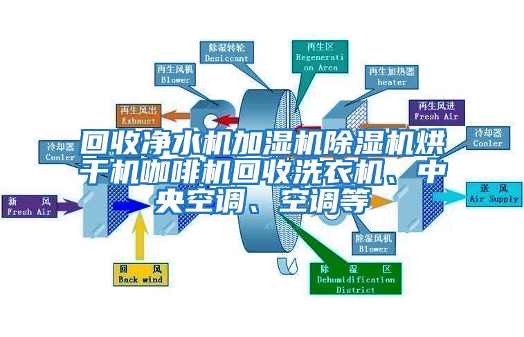 回收凈水機加濕機除濕機烘干機咖啡機回收洗衣機、中央空調、空調等