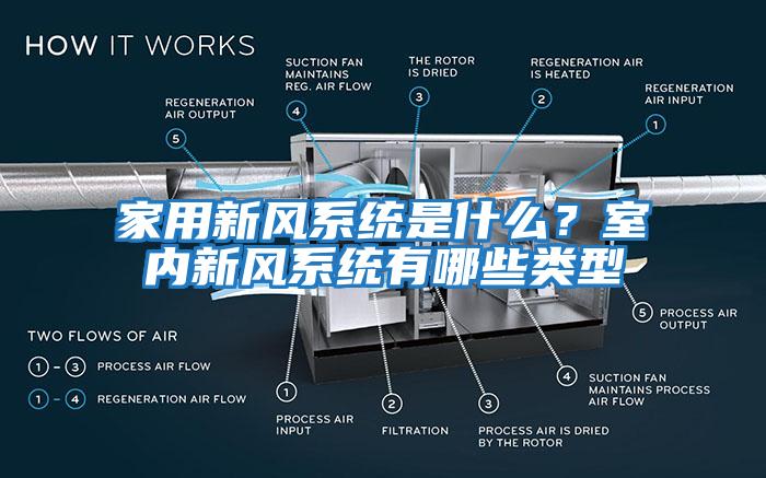 家用新風(fēng)系統是什么？室內新風(fēng)系統有哪些類(lèi)型