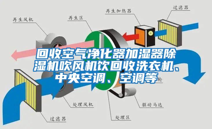 回收空氣凈化器加濕器除濕機吹風(fēng)機飲回收洗衣機、中央空調、空調等