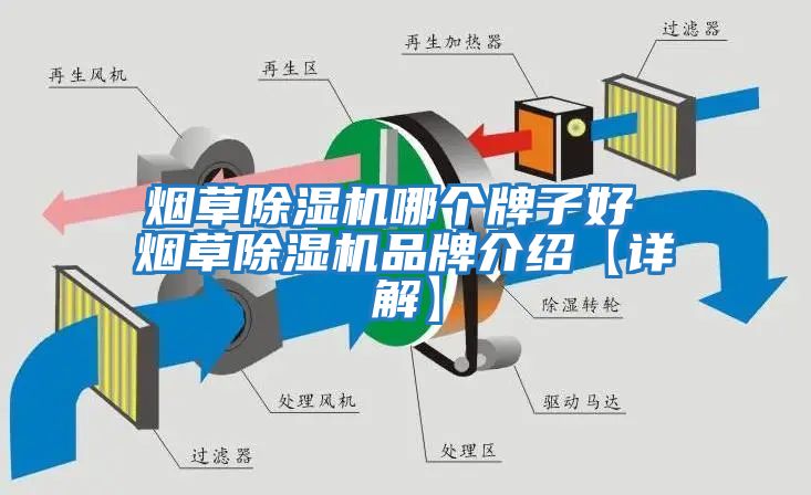 煙草除濕機哪個(gè)牌子好 煙草除濕機品牌介紹【詳解】