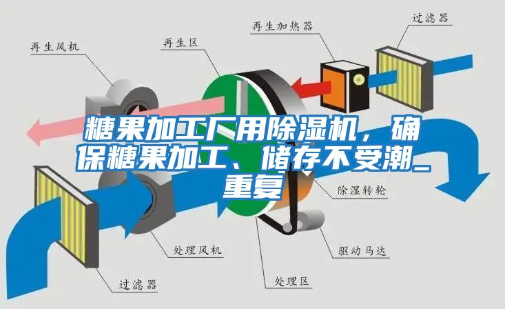 糖果加工廠(chǎng)用除濕機，確保糖果加工、儲存不受潮_重復
