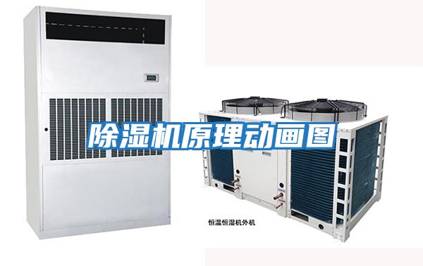 除濕機原理動(dòng)畫(huà)圖