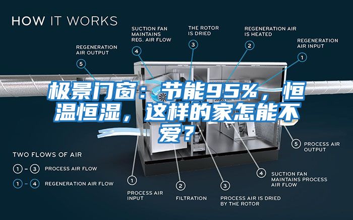極景門(mén)窗：節能95%，恒溫恒濕，這樣的家怎能不愛(ài)？