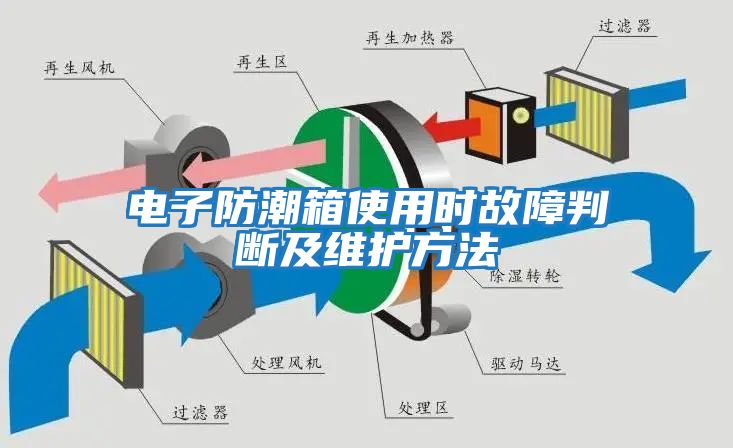 電子防潮箱使用時(shí)故障判斷及維護方法