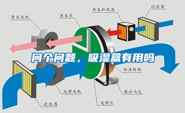 問(wèn)個(gè)問(wèn)題，吸濕盒有用嗎