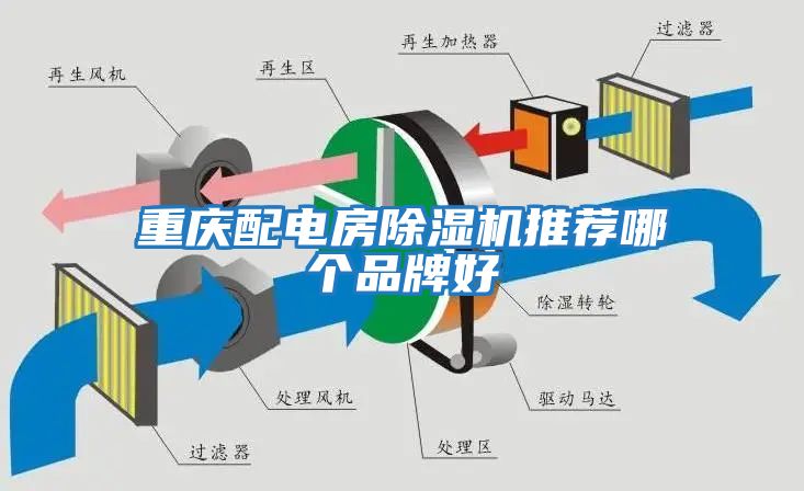 重慶配電房除濕機推薦哪個(gè)品牌好