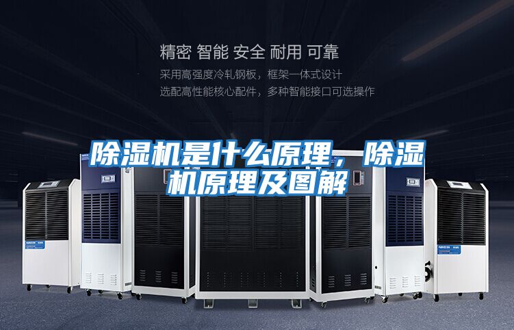 除濕機是什么原理，除濕機原理及圖解